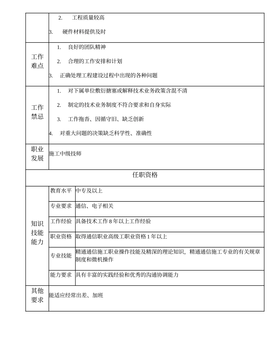 2025年人力资源制度：104020803 施工技师.doc_第2页