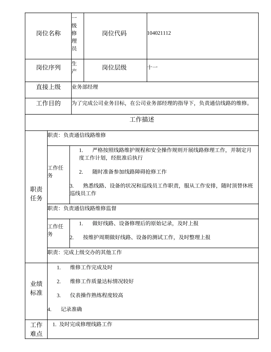 2025年人力资源制度：104021112 一级修理员.doc_第1页