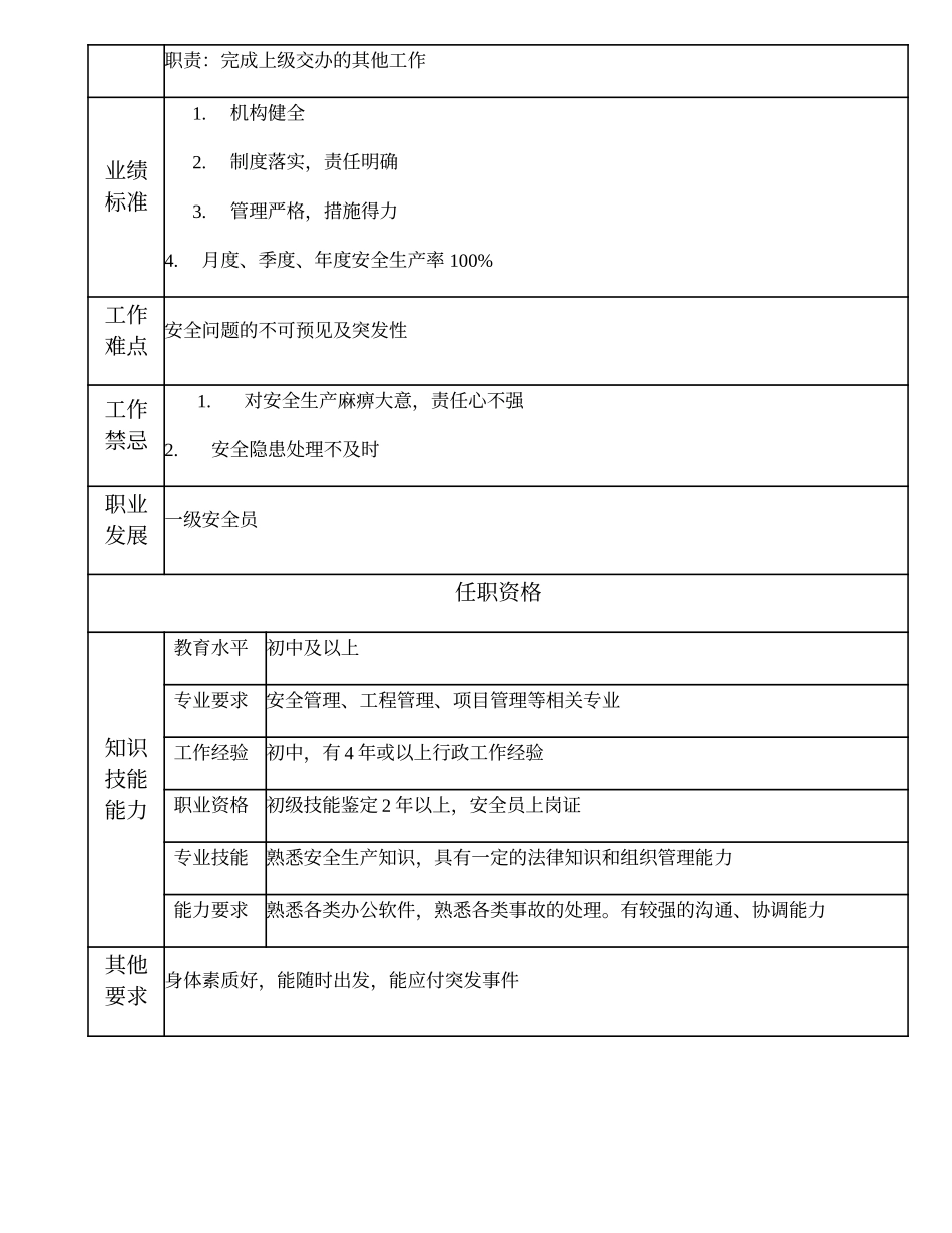 2025年人力资源制度：104021201 二级安全员.doc_第2页