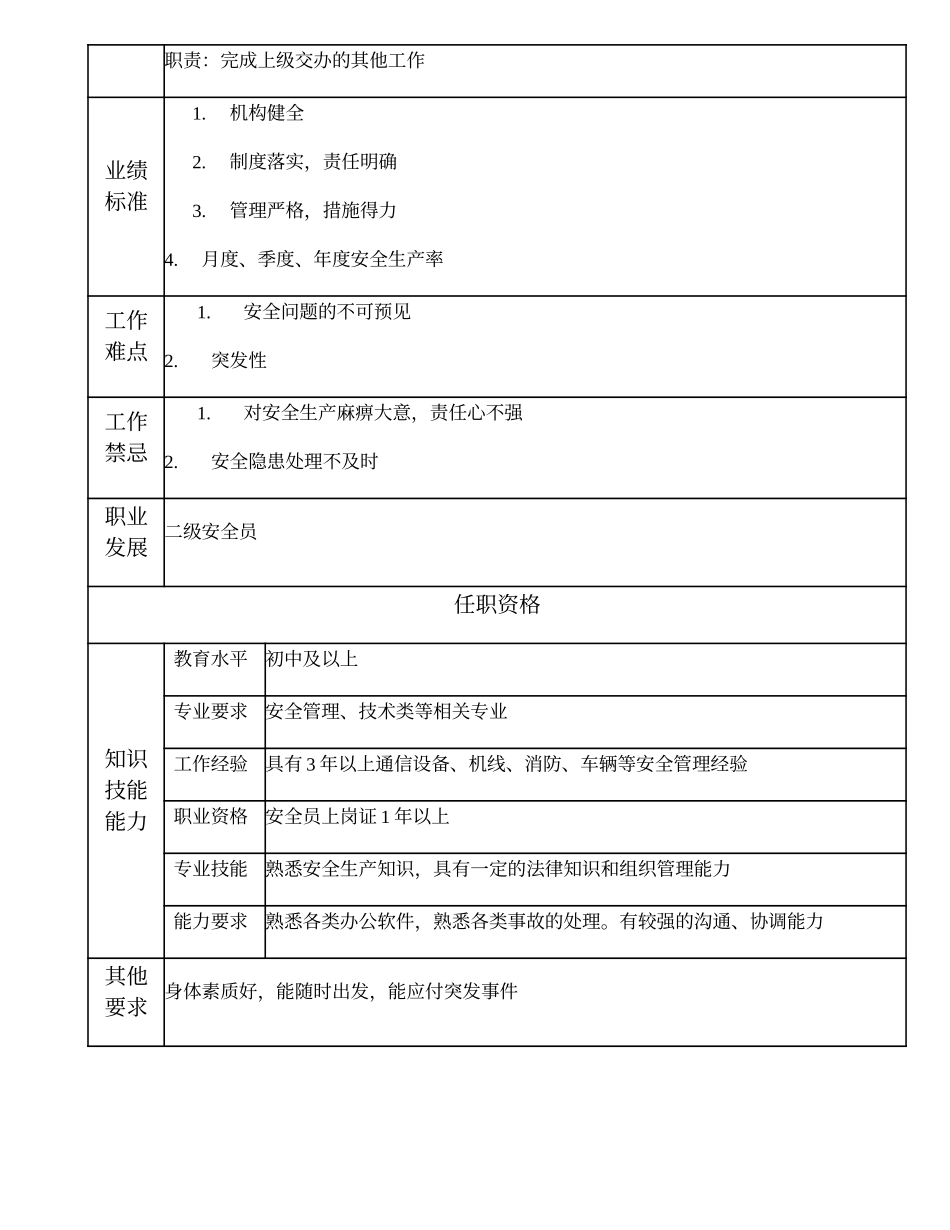 2025年人力资源制度：104021301 三级安全员.doc_第2页