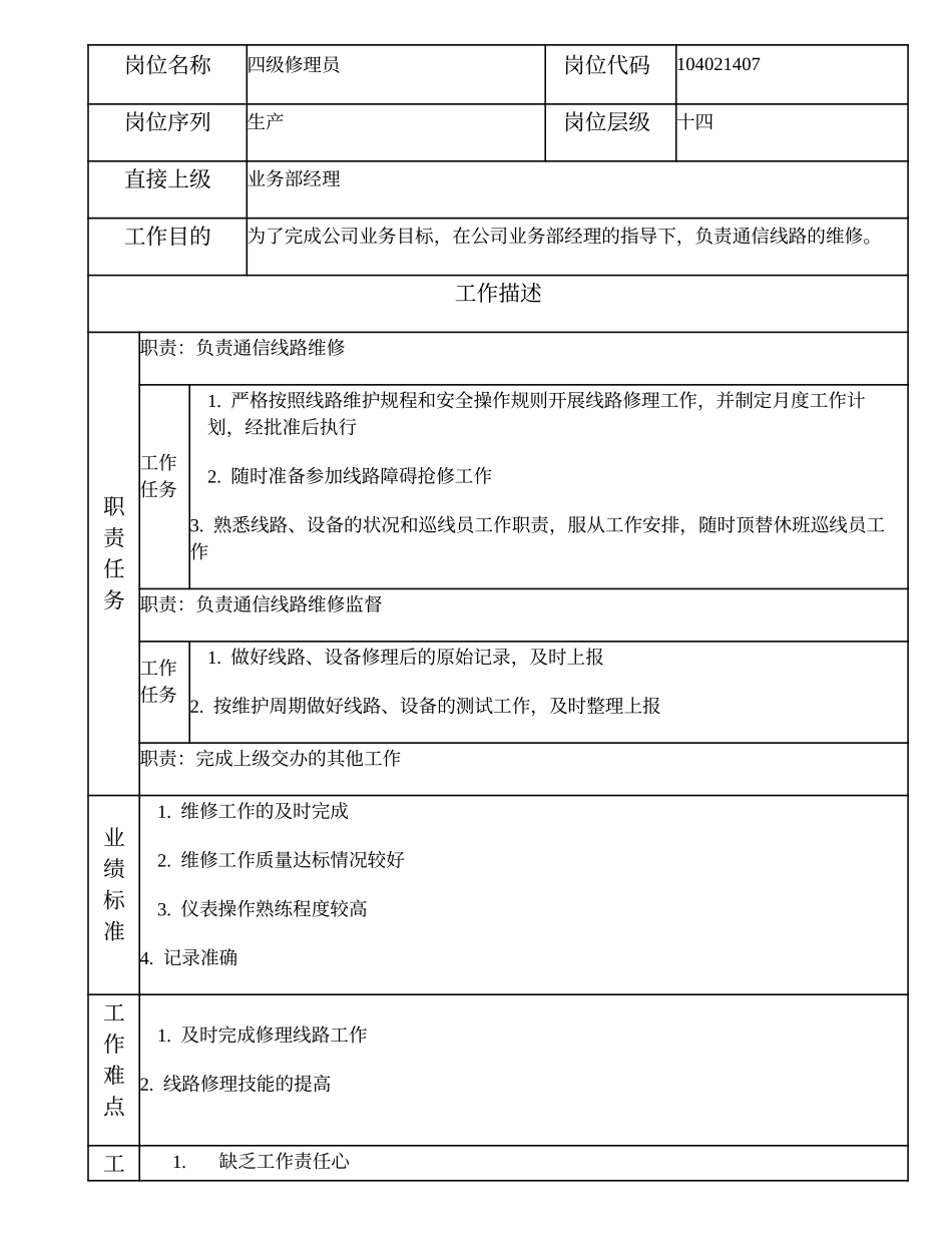 2025年人力资源制度：104021407 四级修理员.doc_第1页