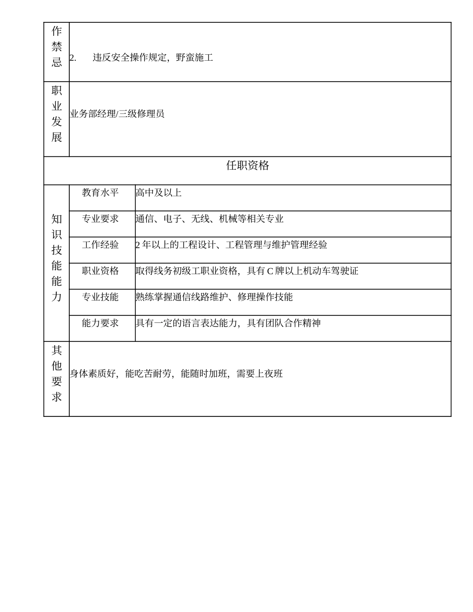 2025年人力资源制度：104021407 四级修理员.doc_第2页