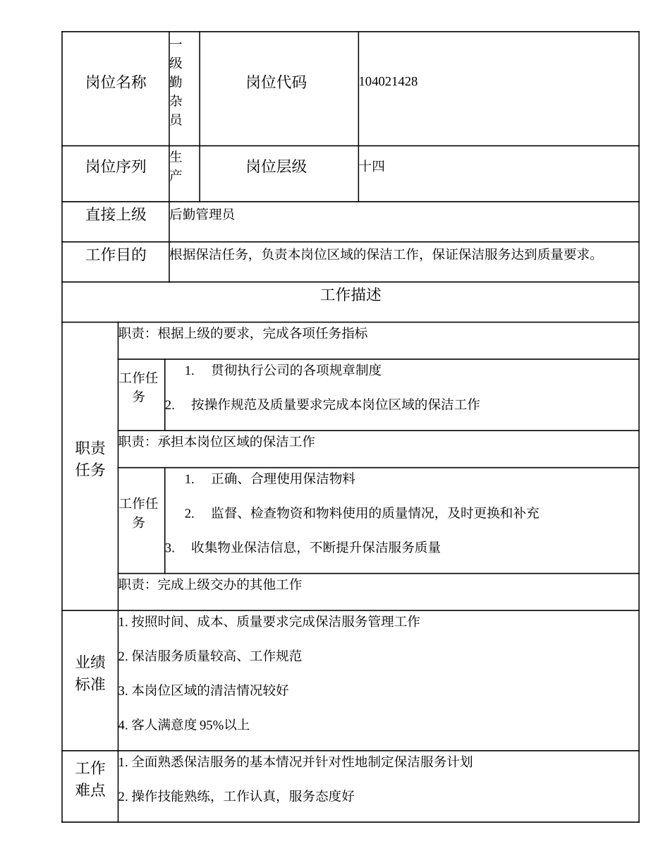 2025年人力资源制度：104021428 一级勤杂员.doc_第1页