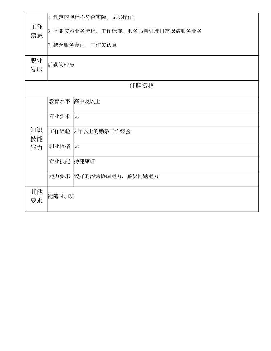 2025年人力资源制度：104021428 一级勤杂员.doc_第2页