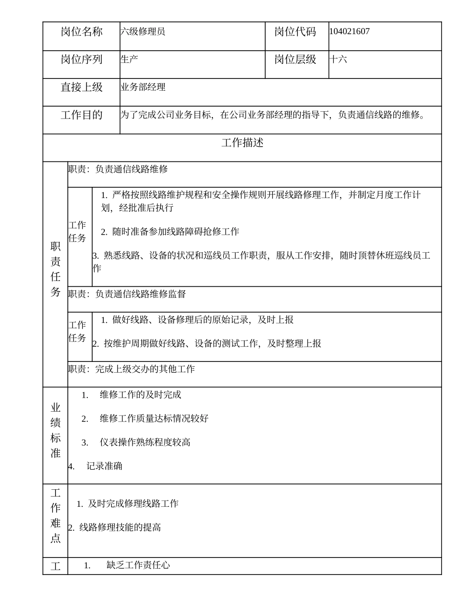 2025年人力资源制度：104021607 六级修理员.doc_第1页