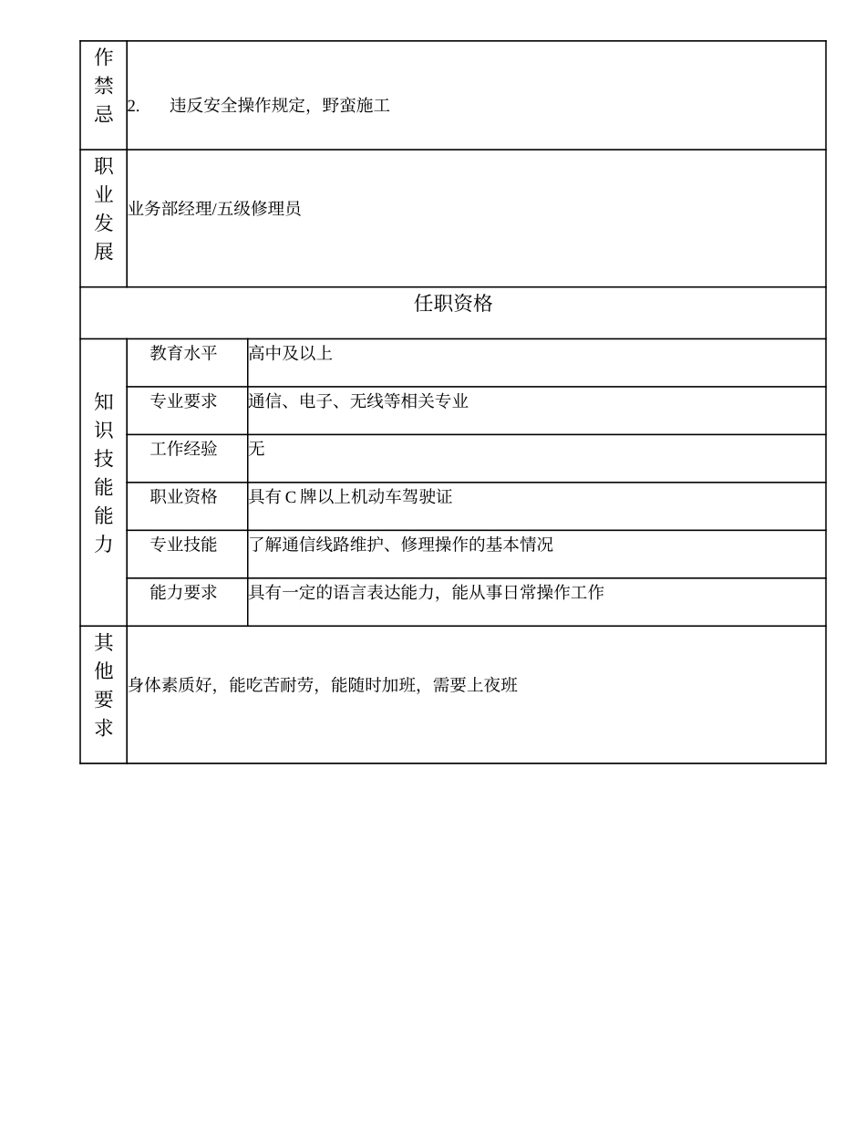 2025年人力资源制度：104021607 六级修理员.doc_第2页
