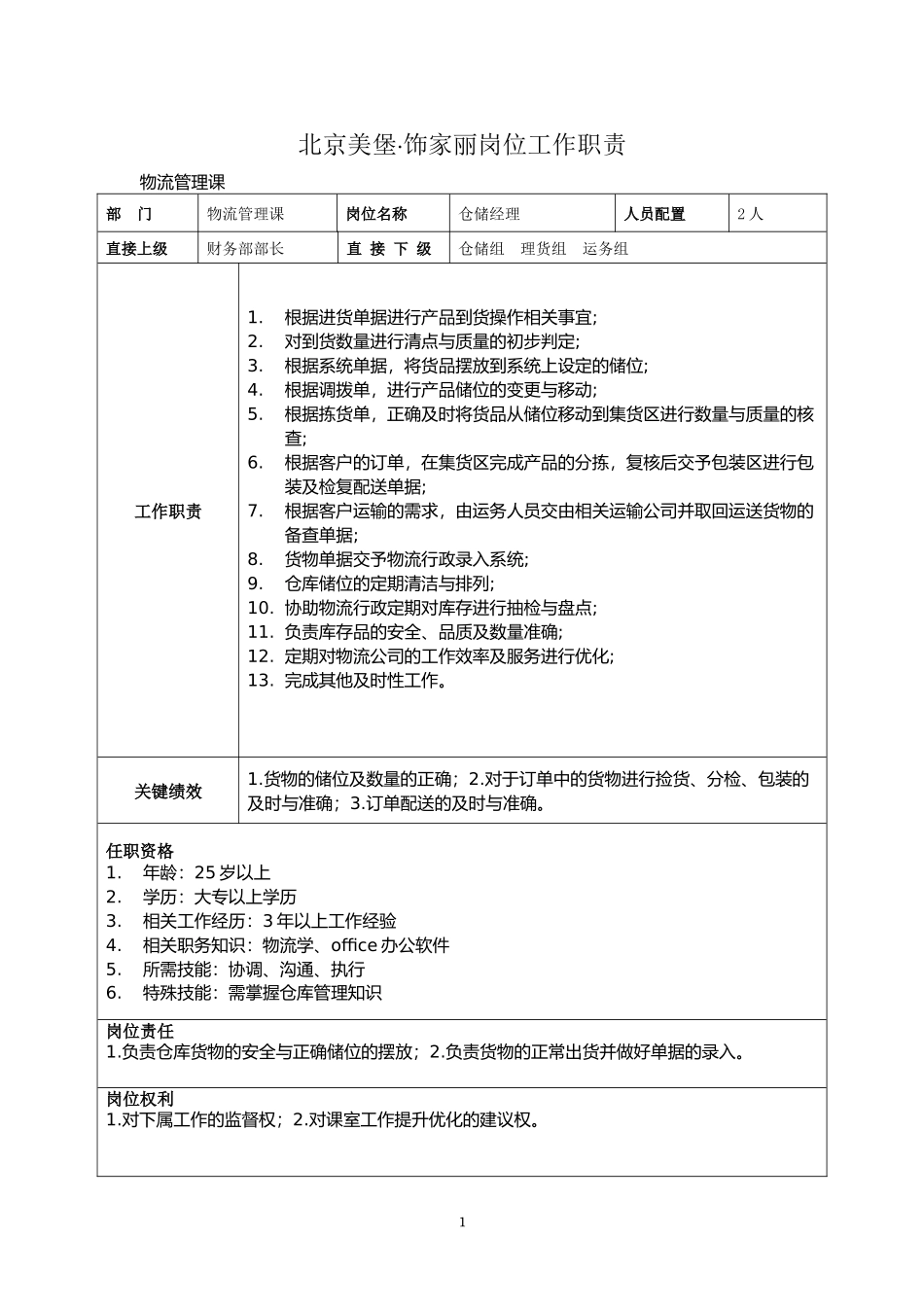 2025年人力资源制度：物流岗位职责说明.docx_第1页