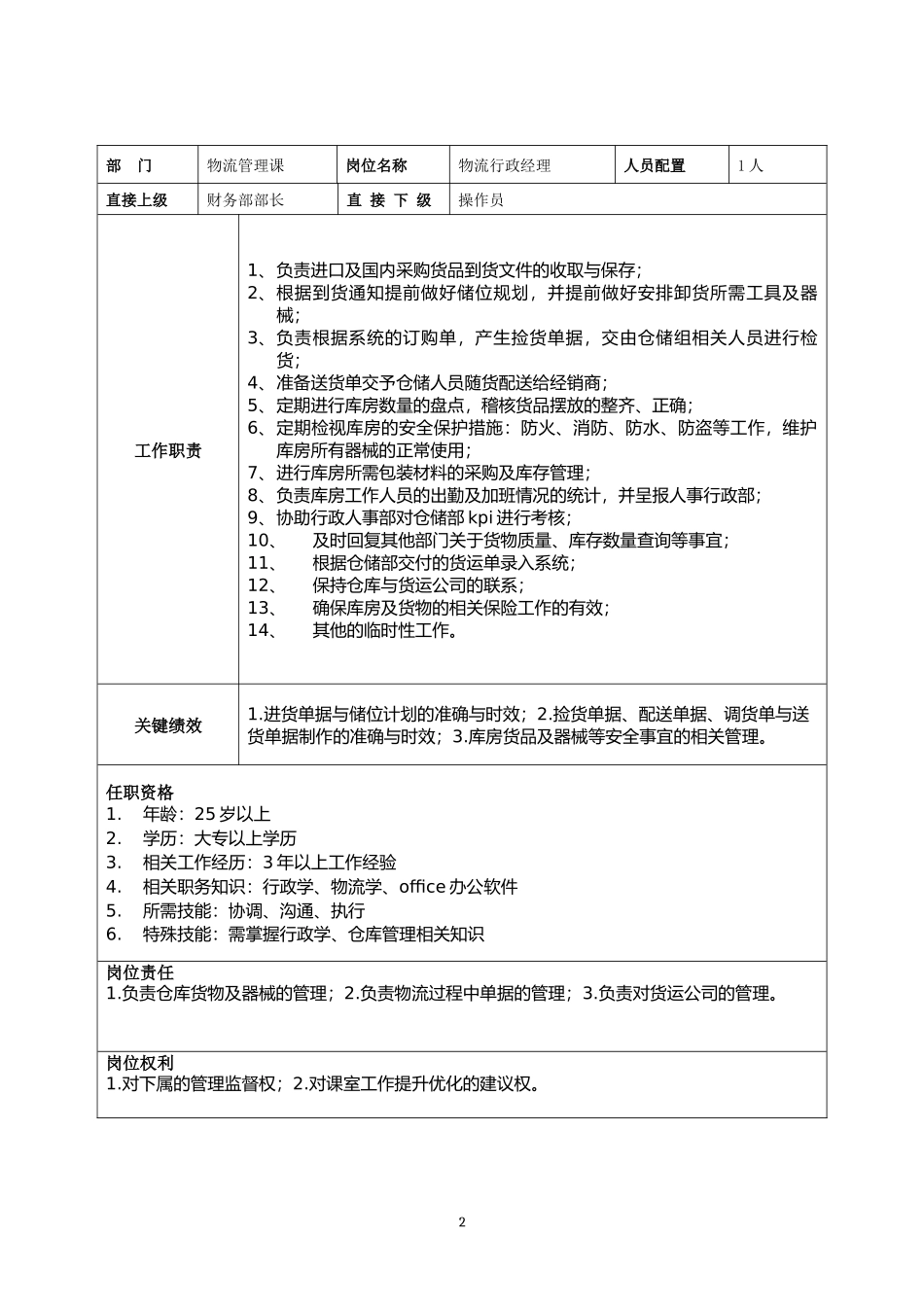 2025年人力资源制度：物流岗位职责说明.docx_第2页