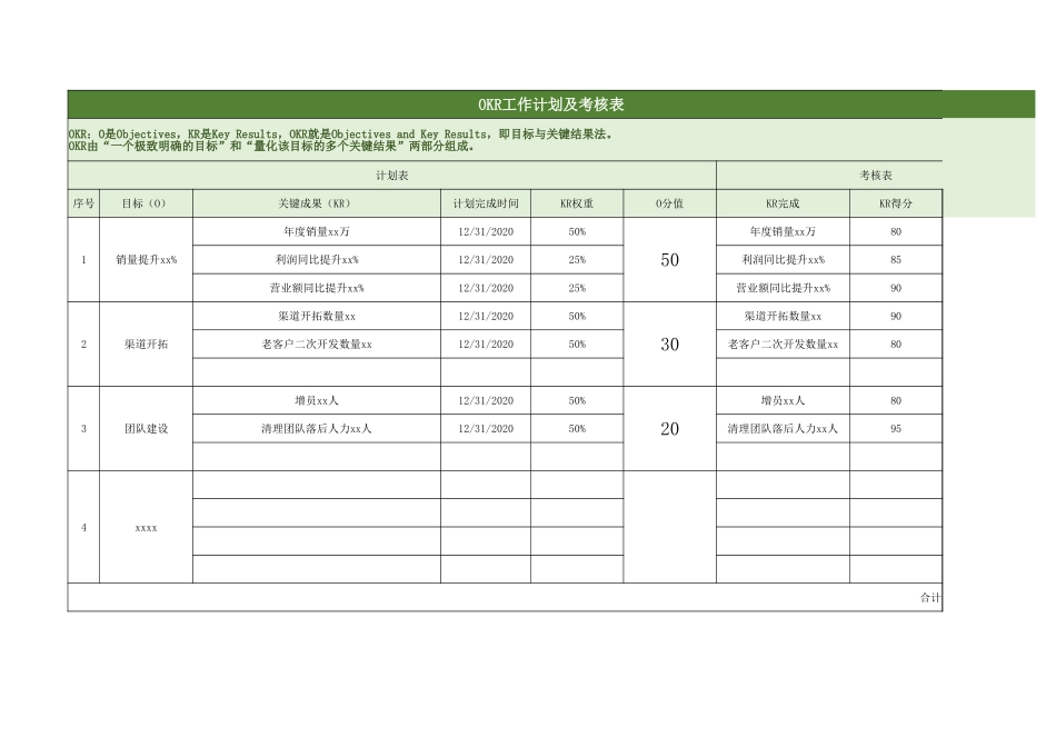2025年人力资源制度：OKR工作计划及考核表（带公式）.xlsx_第1页