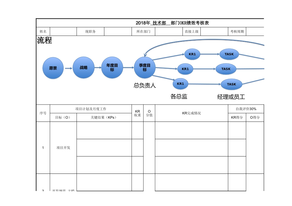 2025年人力资源制度：OKR绩效考核表模板.xls_第1页