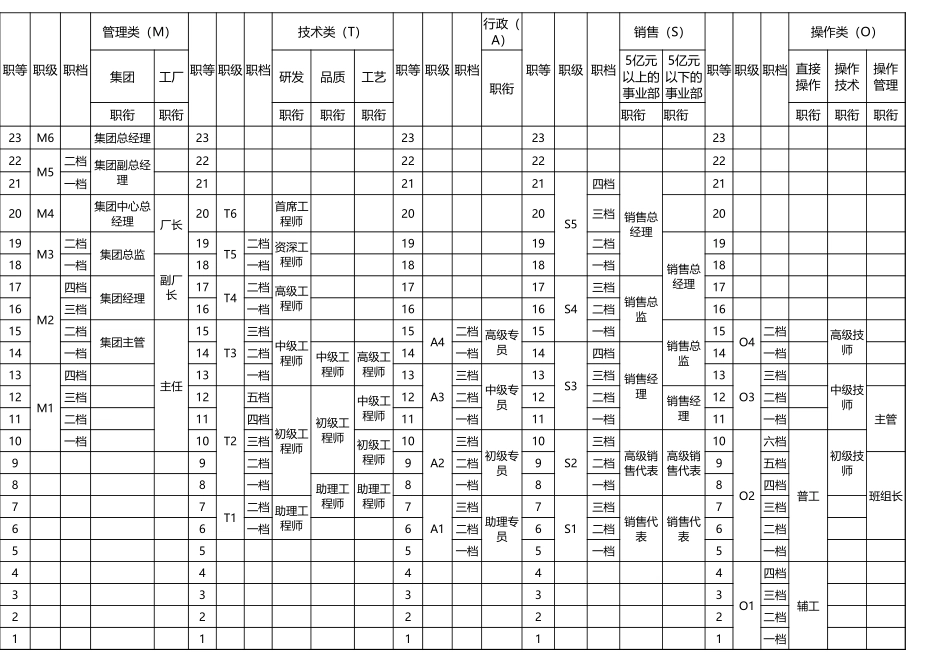 2025年人力资源制度：OKR考核表模板.xlsx_第1页