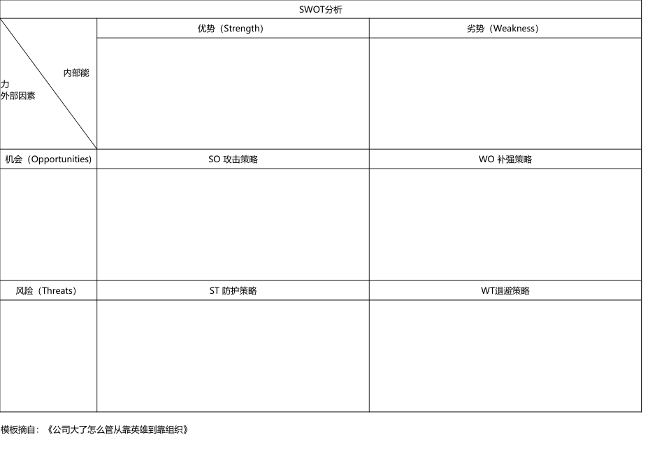 2025年人力资源制度：OKR考核表模板.xlsx_第2页