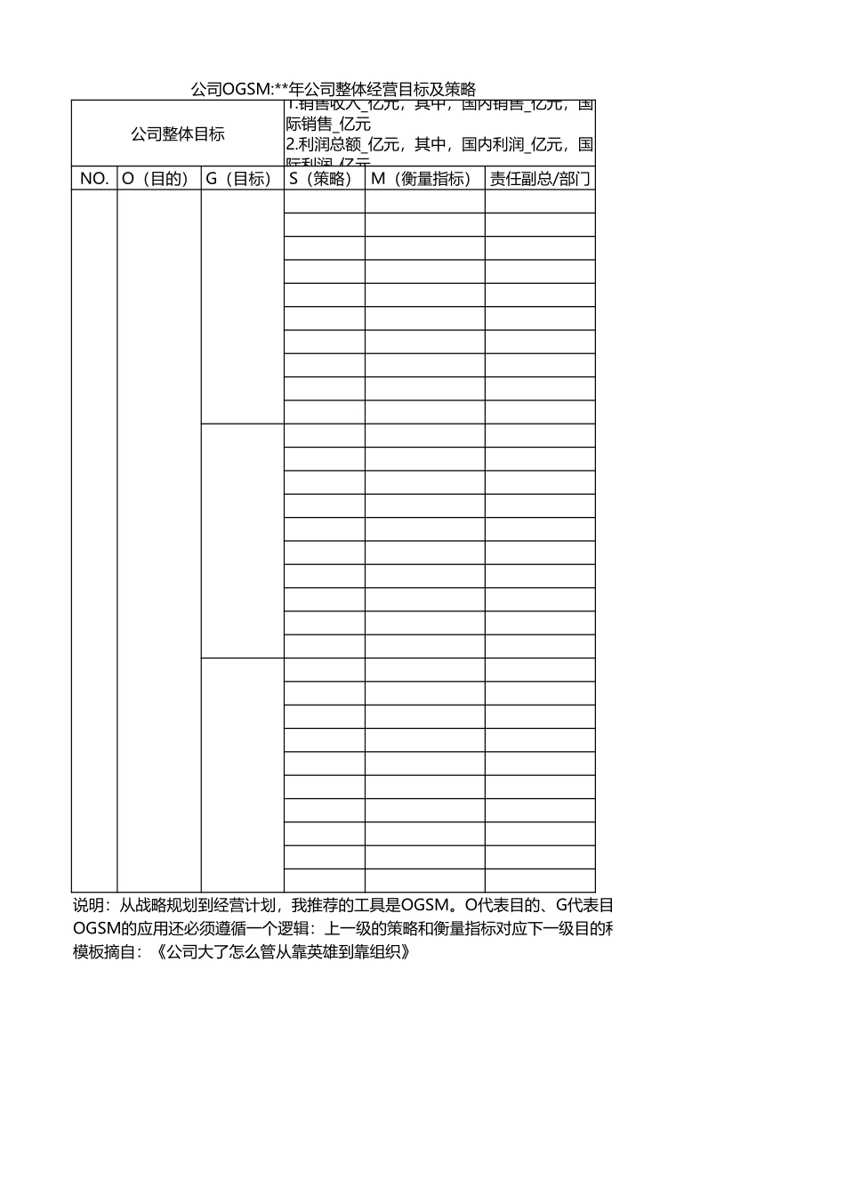 2025年人力资源制度：OKR考核表模板.xlsx_第3页