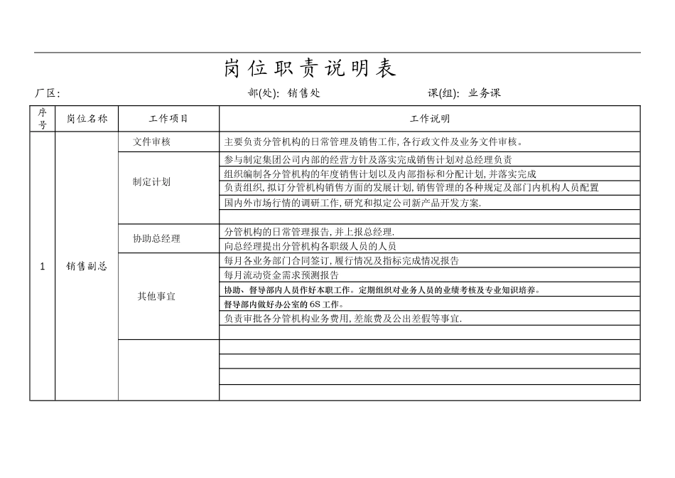 2025年人力资源制度：销售岗位职责说明书.doc_第1页