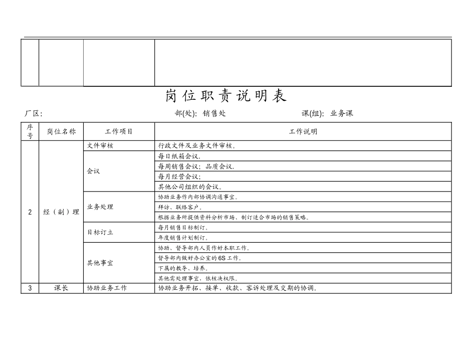 2025年人力资源制度：销售岗位职责说明书.doc_第2页