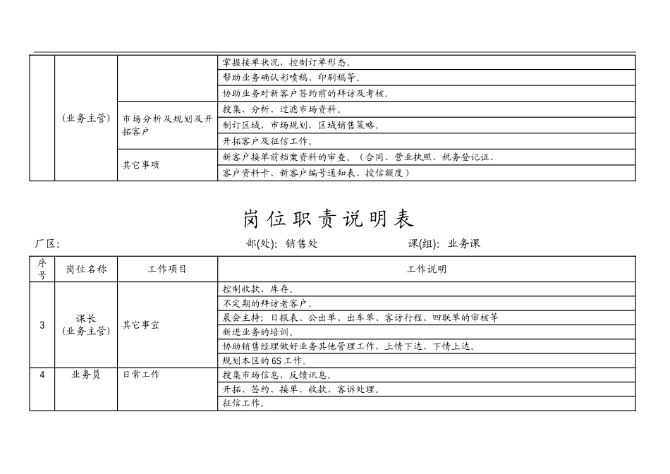 2025年人力资源制度：销售岗位职责说明书.doc_第3页