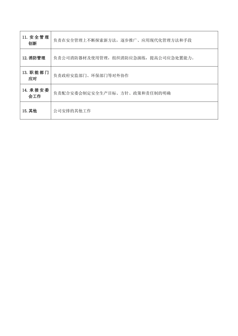 2025年人力资源制度：安全环保部职能说明书.docx_第2页