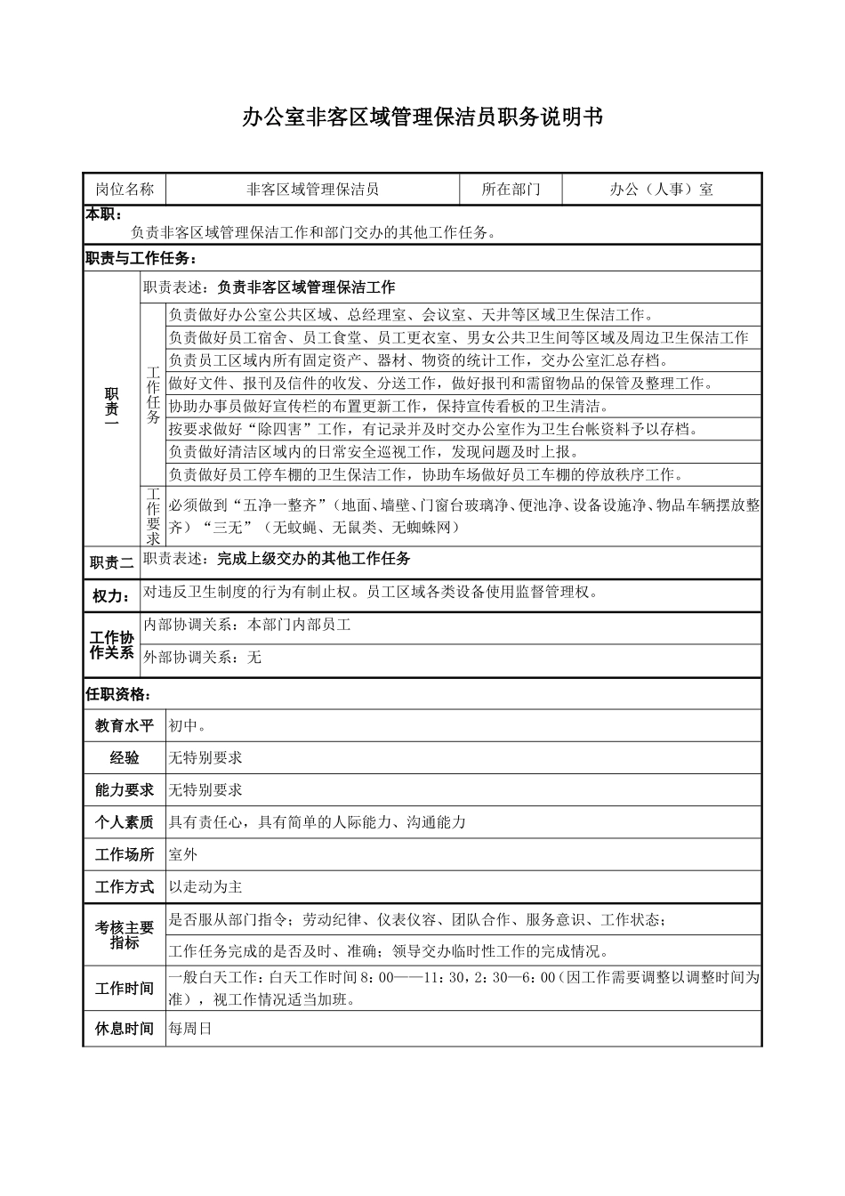2025年人力资源制度：保洁员岗位职责说明书.doc_第1页