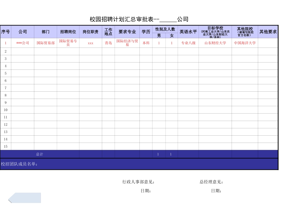 2025年人力资源制度：校园招聘计划汇总审批表.xls_第1页