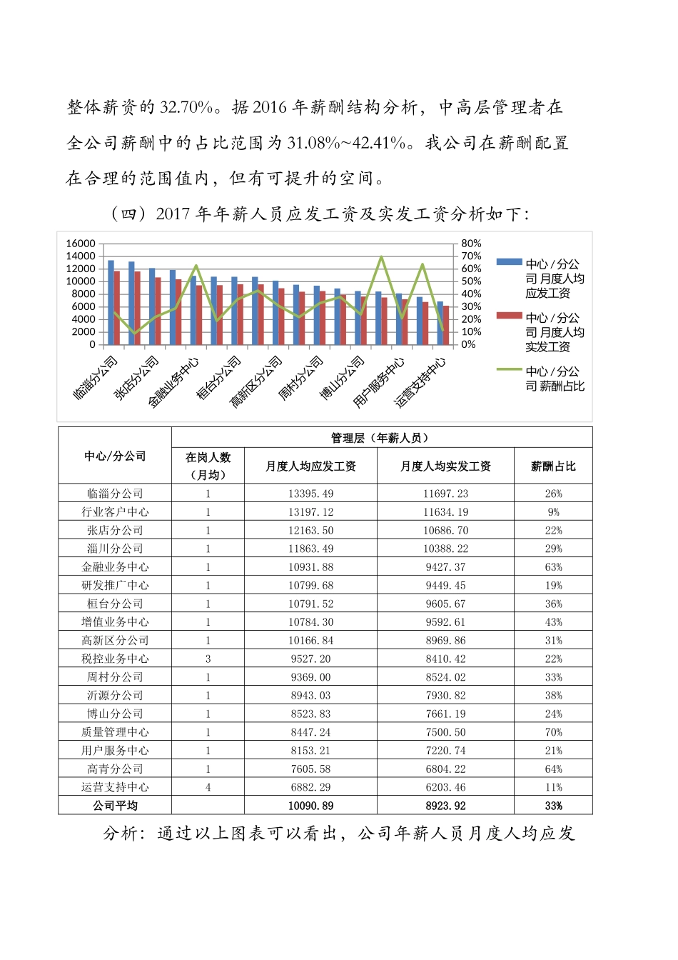 2025年人力资源制度：薪酬分析报告.docx_第3页