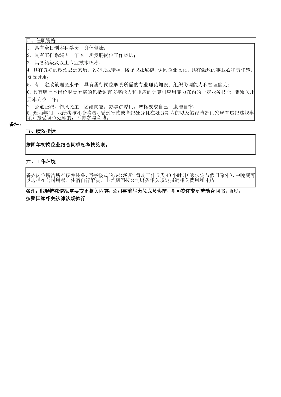 2025年人力资源制度：薪酬福利管理岗位说明书参考模板.doc_第2页