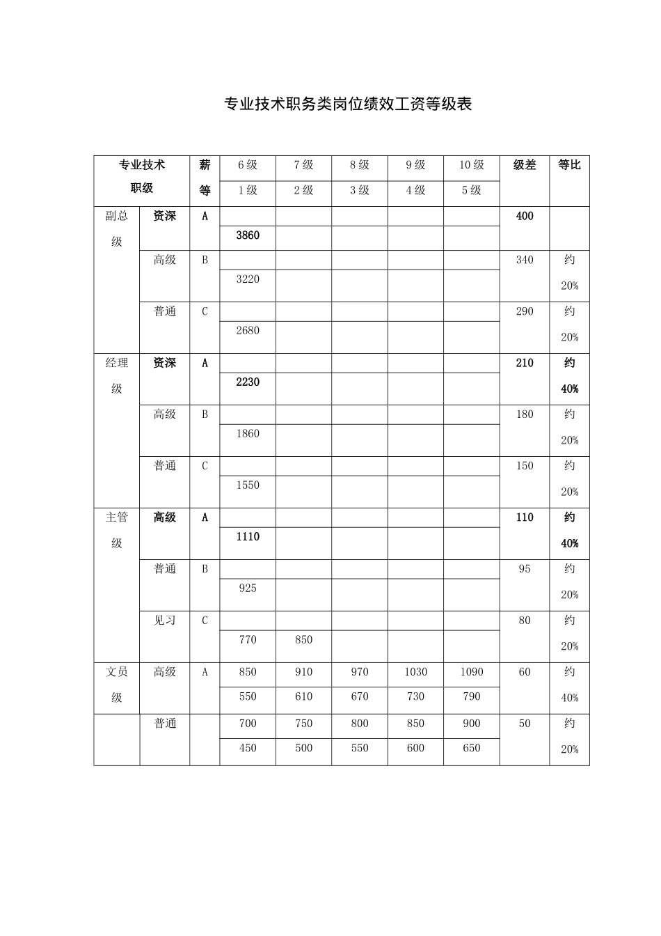 2025年人力资源制度：薪酬管理全套表格.doc_第1页