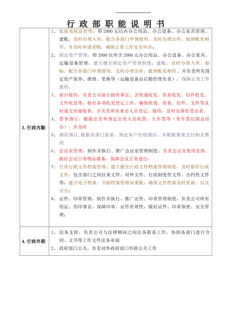 2025年人力资源制度：行政部职能说明书.docx_第2页
