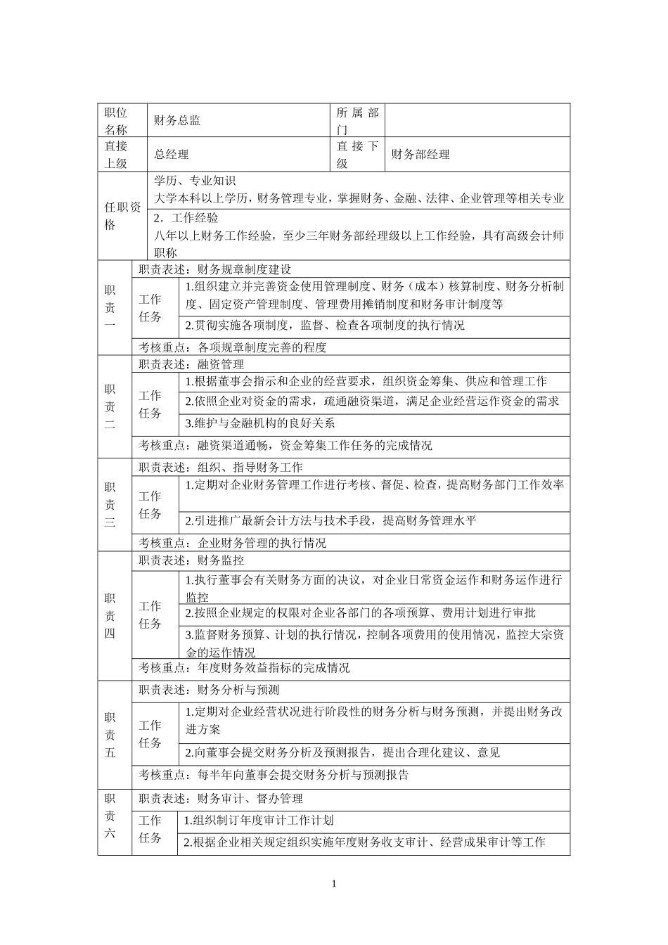 2025年人力资源制度：财务总监岗位说明书02.doc_第1页