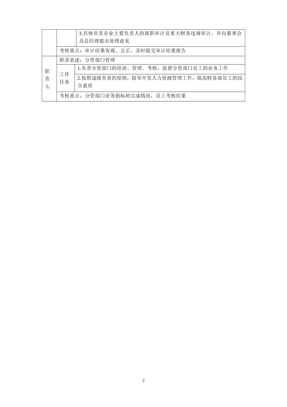 2025年人力资源制度：财务总监岗位说明书02.doc_第2页