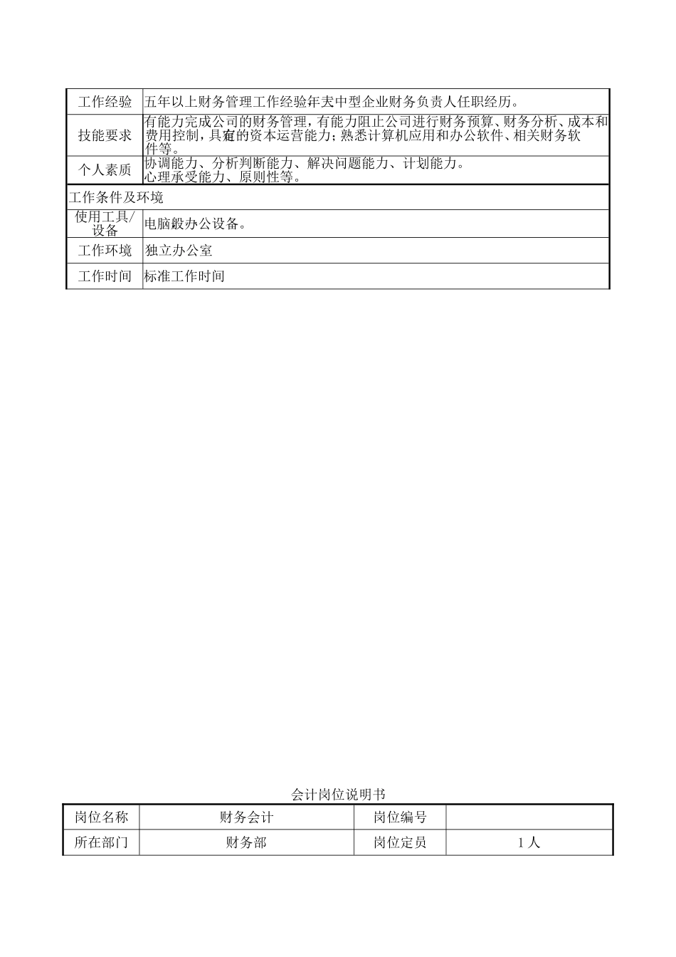 2025年人力资源制度：财务总监岗位说明书03.doc_第2页