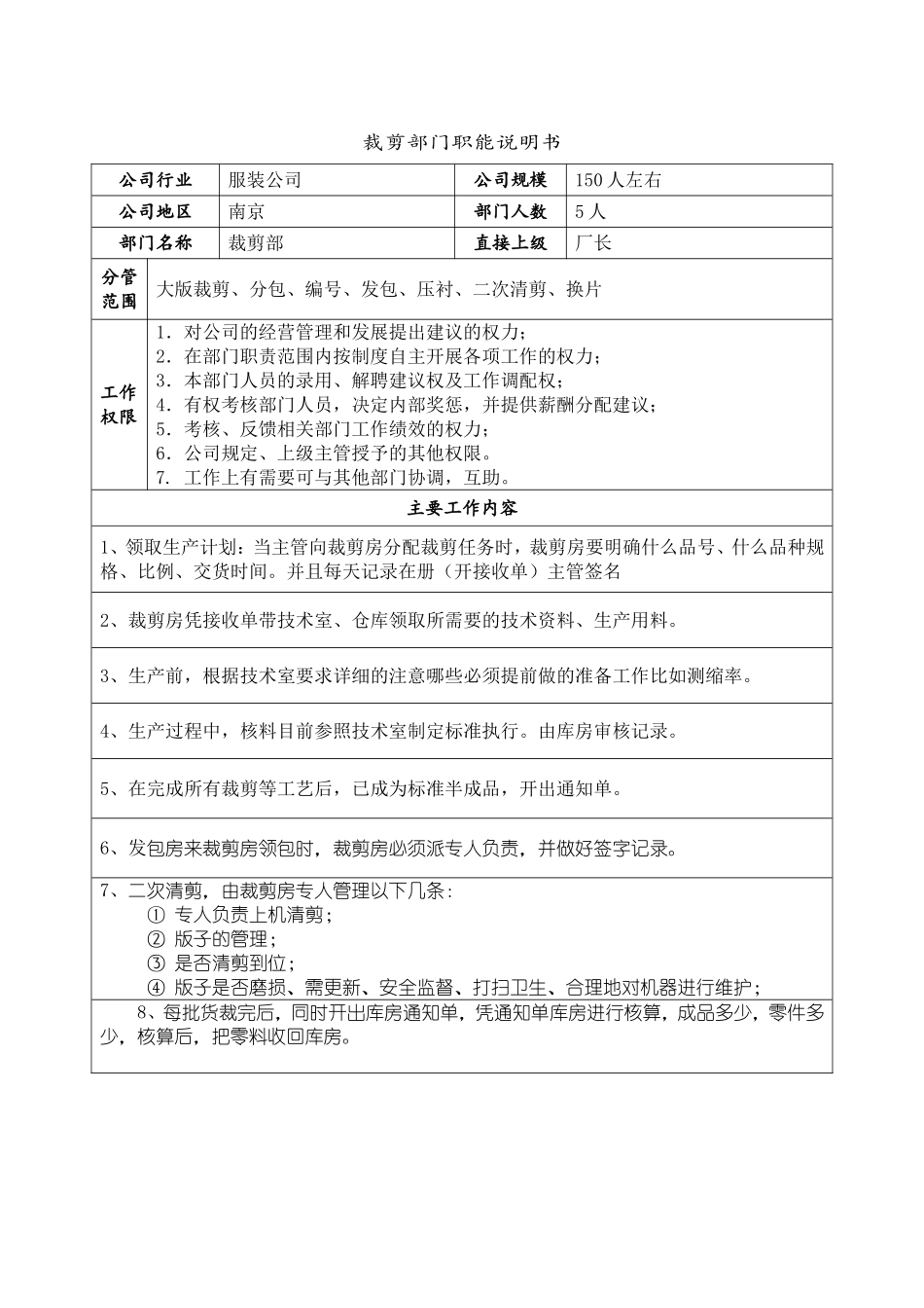 2025年人力资源制度：裁剪部门职能说明书.doc_第1页