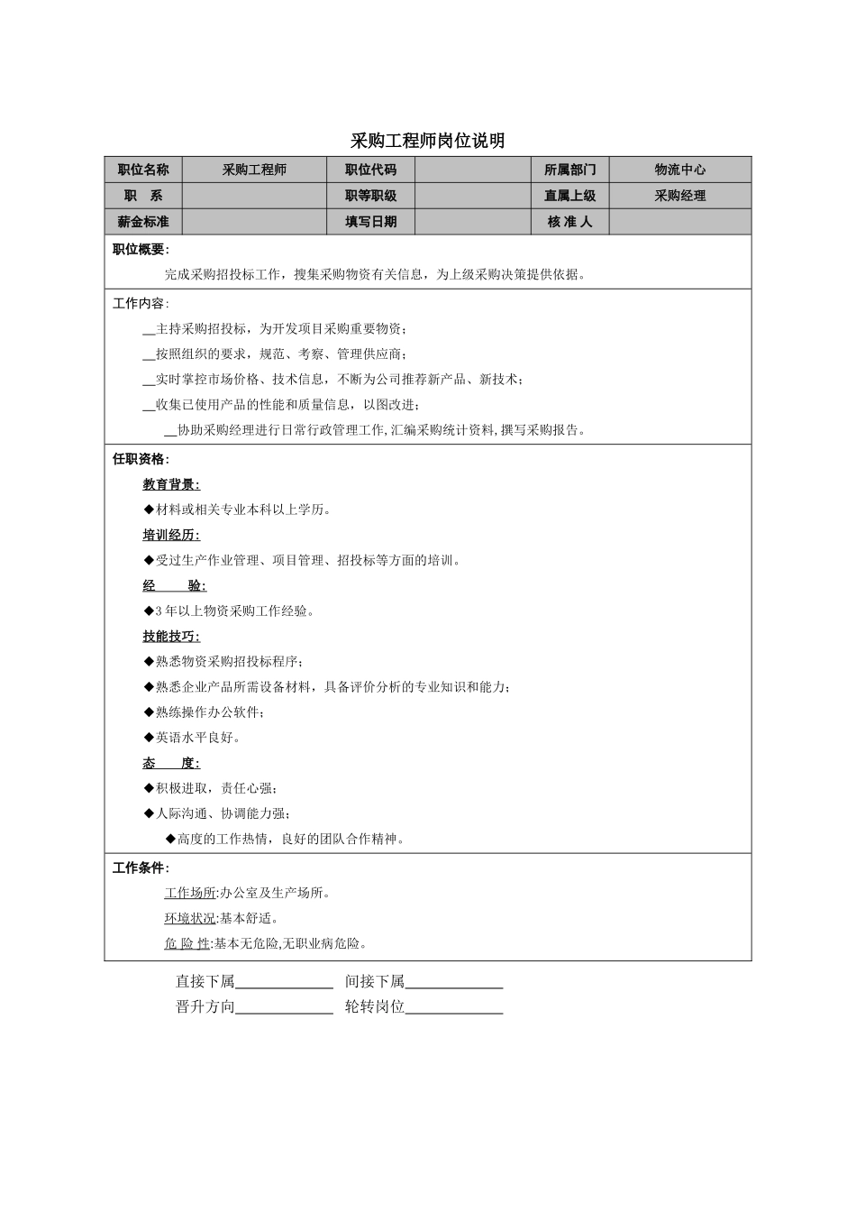 2025年人力资源制度：采购工程师岗位说明.doc_第1页