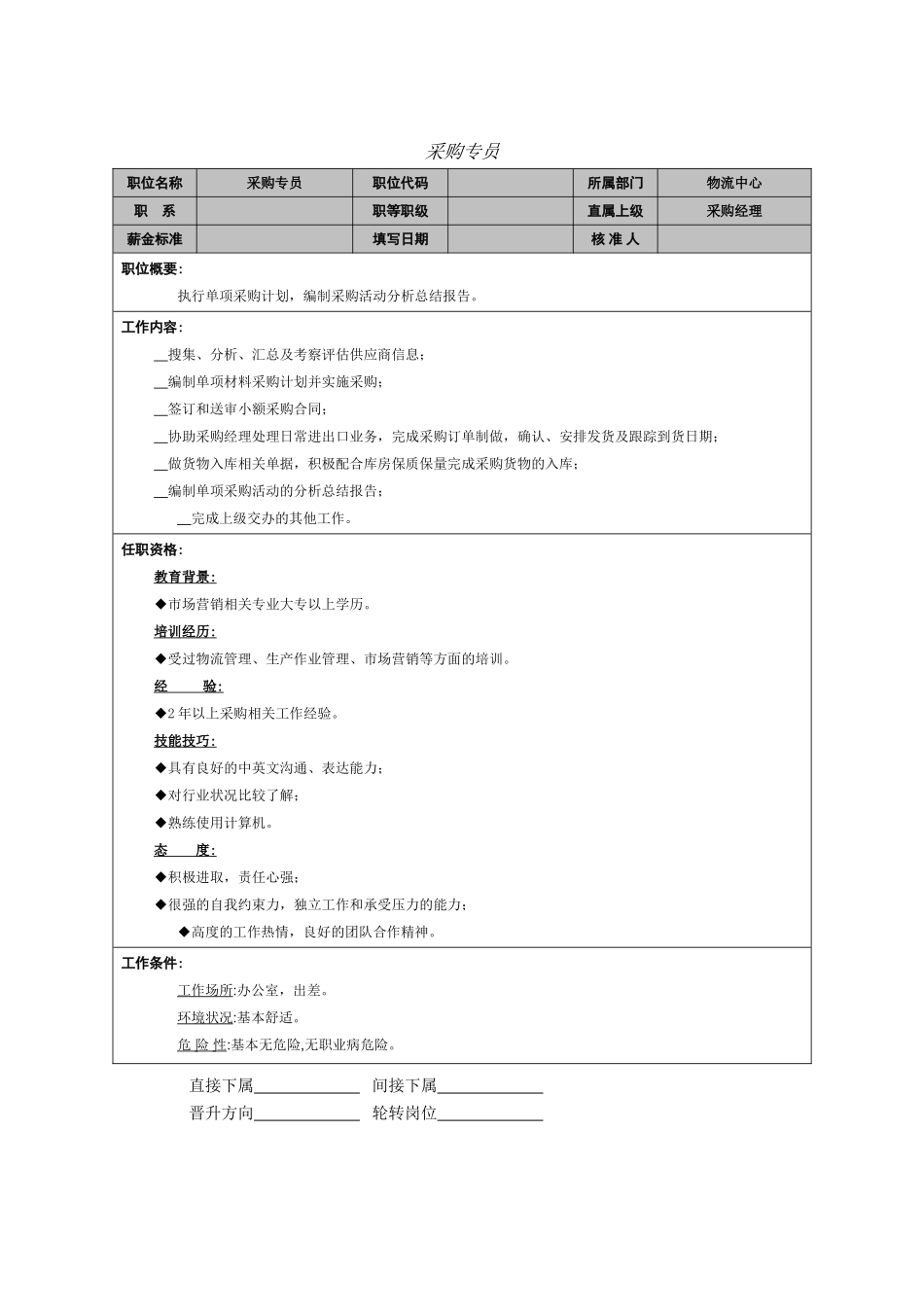 2025年人力资源制度：采购专员职责说明书.doc_第1页