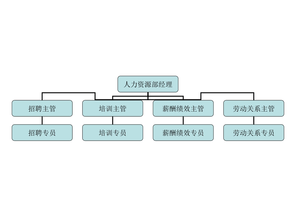 2025年人力资源制度：行政中心.ppt_第1页