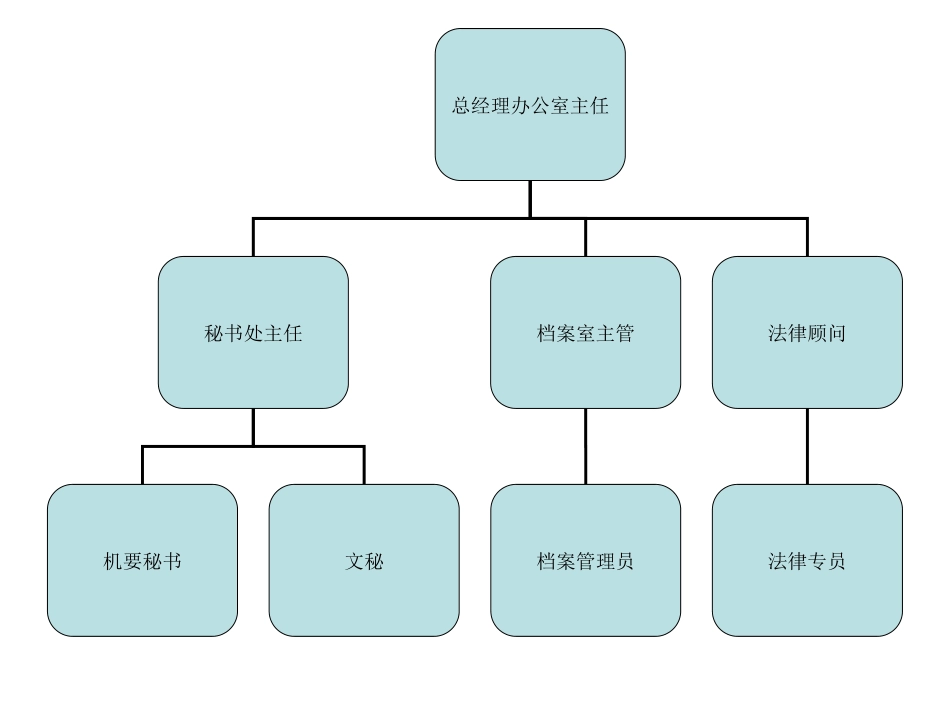 2025年人力资源制度：行政中心.ppt_第2页