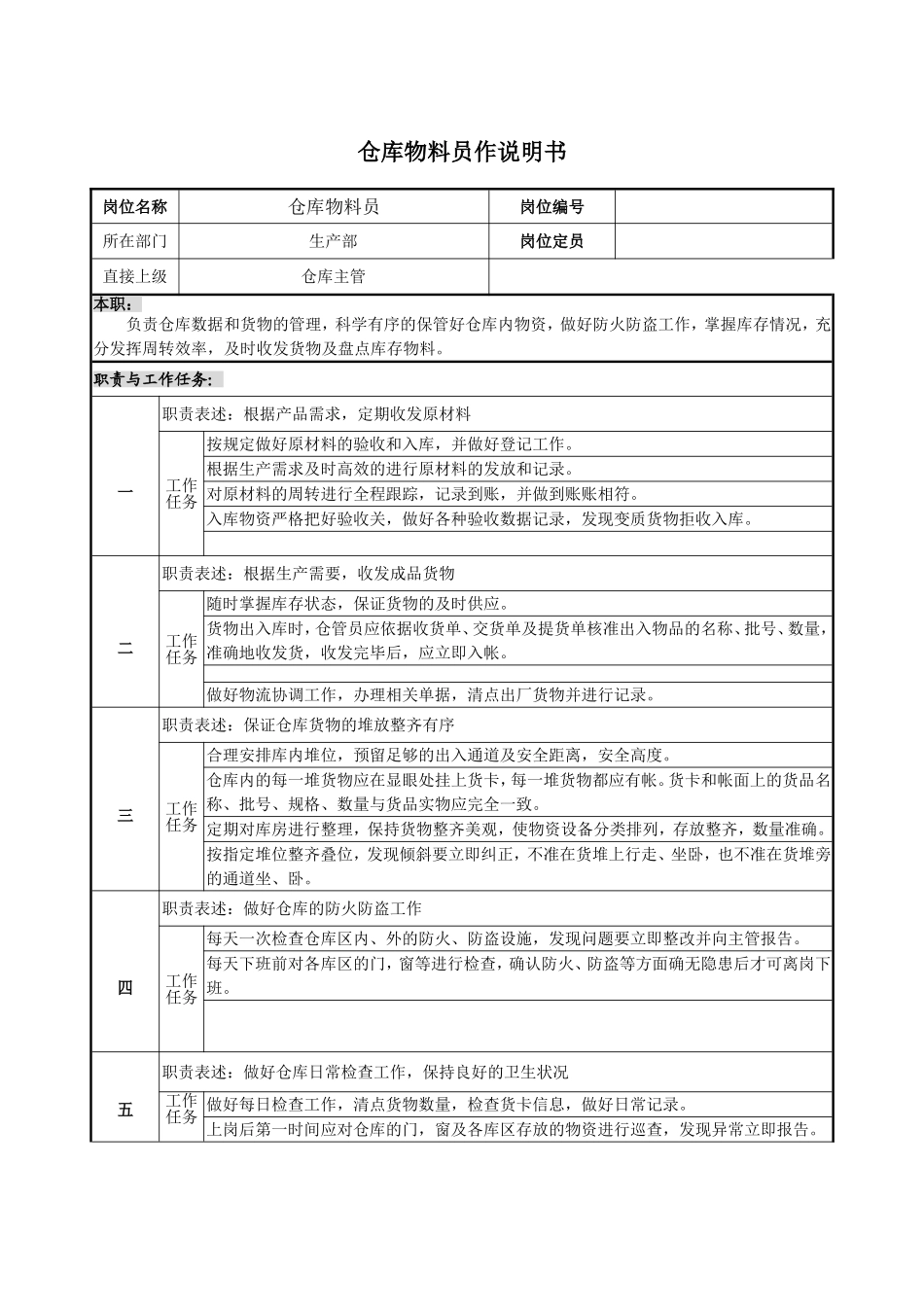 2025年人力资源制度：仓库管理员岗位职责说明书.doc_第1页