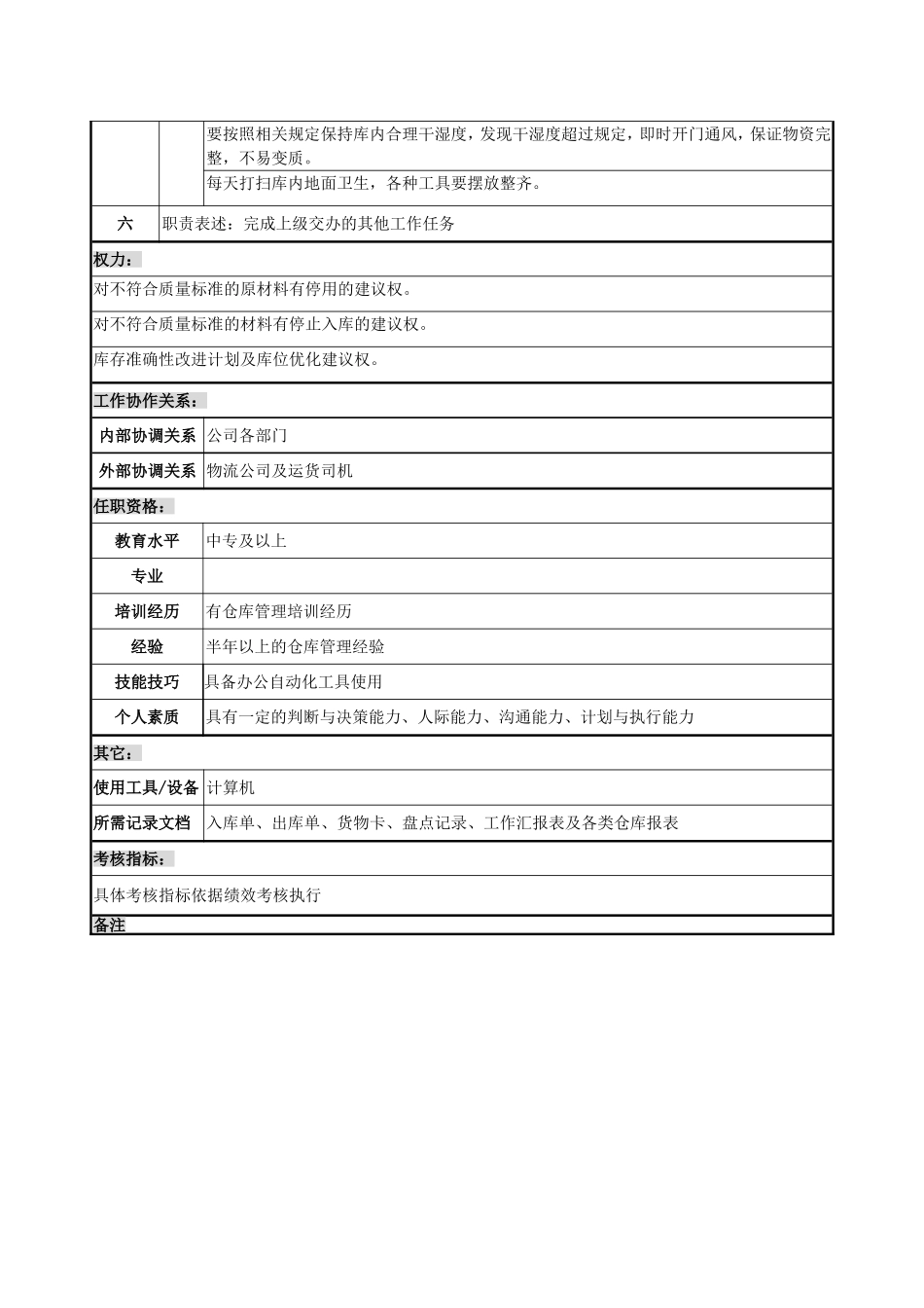 2025年人力资源制度：仓库管理员岗位职责说明书.doc_第2页