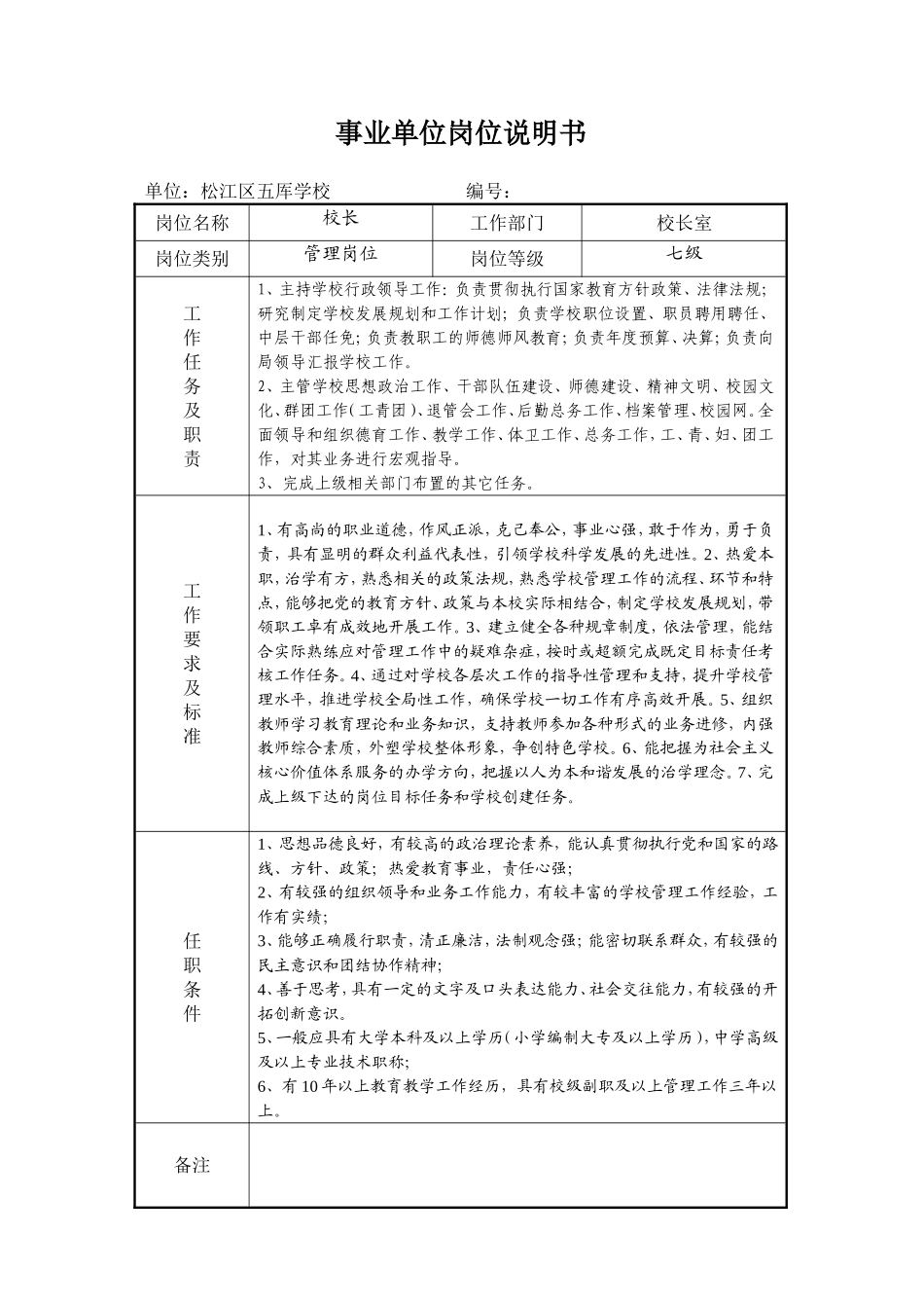 2025年人力资源制度：学校事业单位岗位说明书.doc_第1页