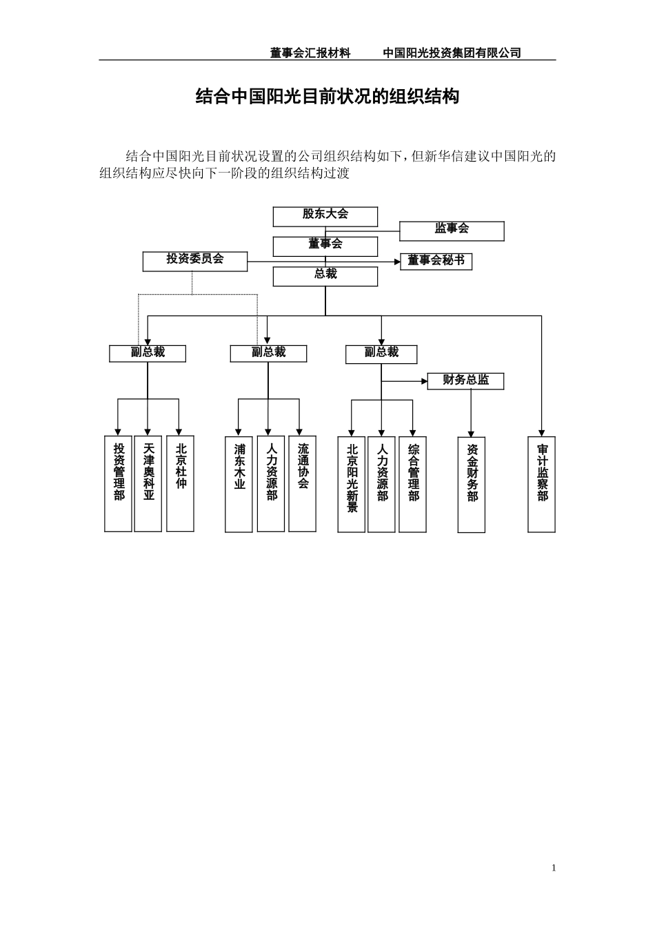 2025年人力资源制度：阳光投资岗位说明书.doc_第2页