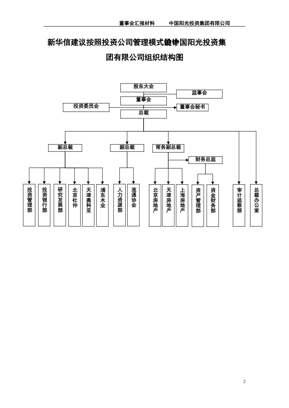 2025年人力资源制度：阳光投资岗位说明书.doc_第3页