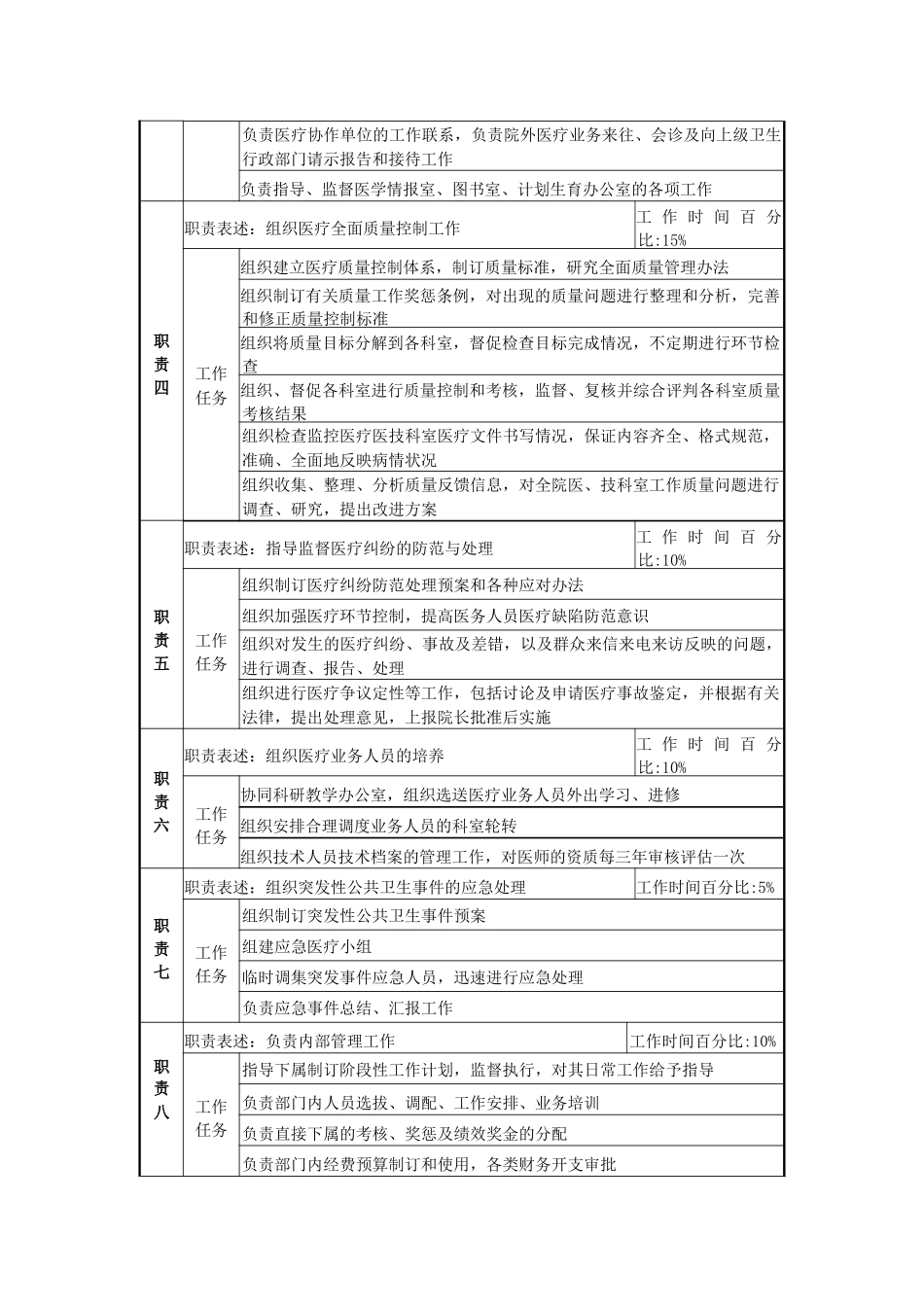 2025年人力资源制度：医务科主任岗位说明书.docx_第2页