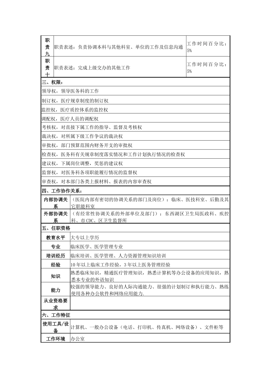 2025年人力资源制度：医务科主任岗位说明书.docx_第3页