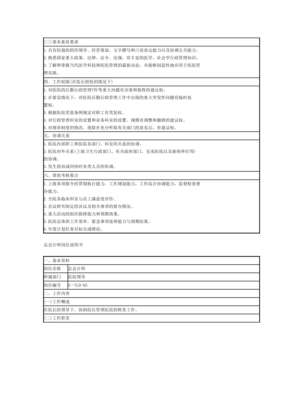 2025年人力资源制度：医院后勤岗位说明书.doc_第2页