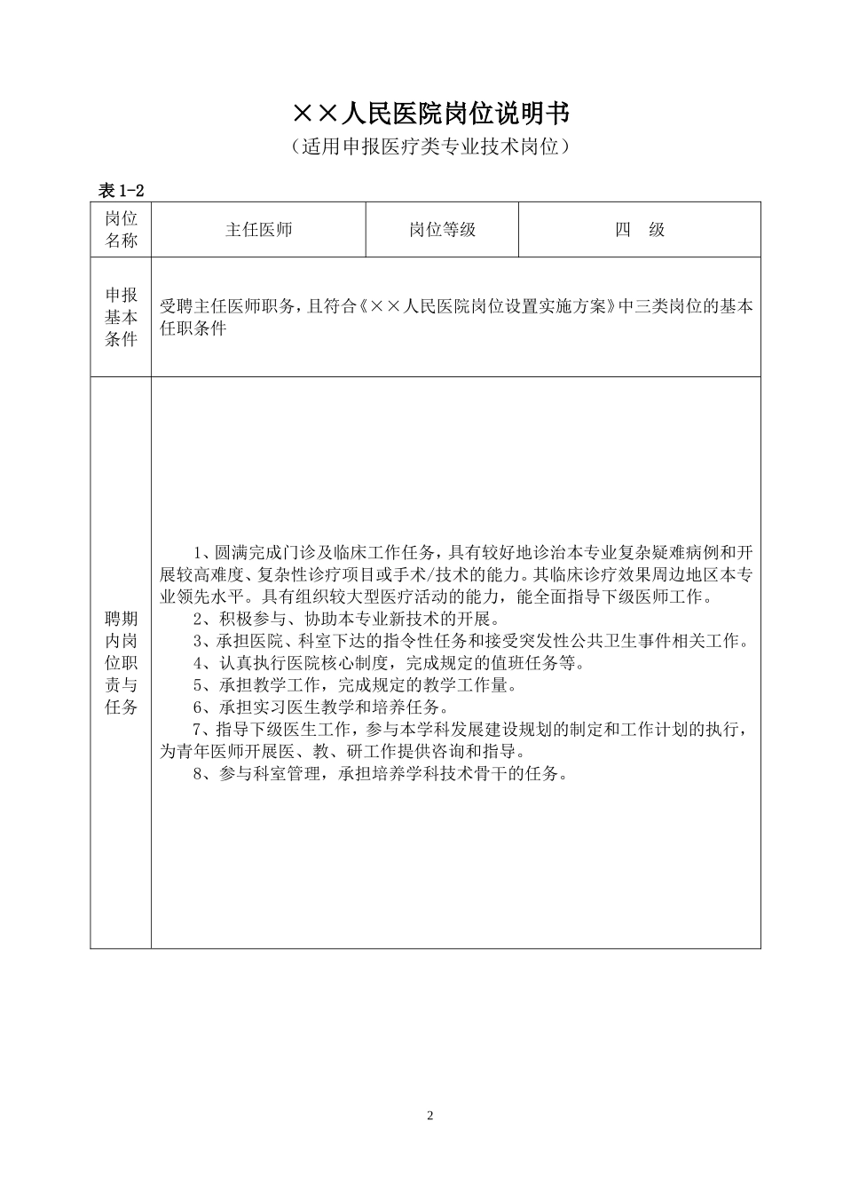 2025年人力资源制度：医院医疗岗位说明书.doc_第2页