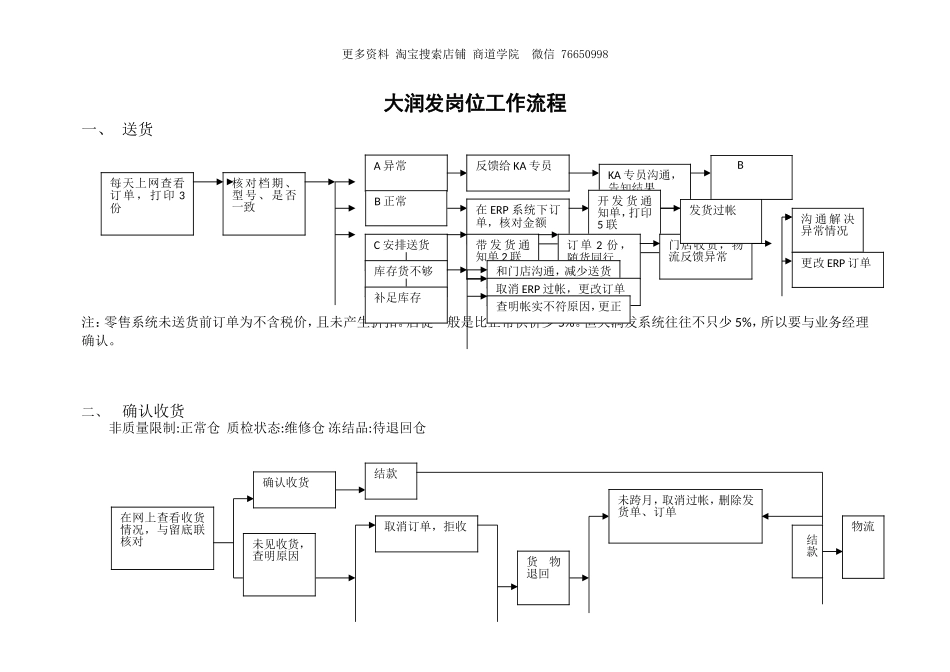2025年人力资源制度：大X发工作岗位流程.doc_第1页