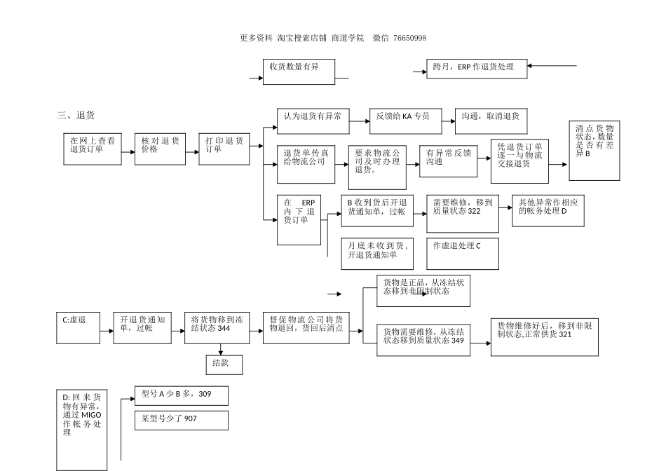 2025年人力资源制度：大X发工作岗位流程.doc_第2页