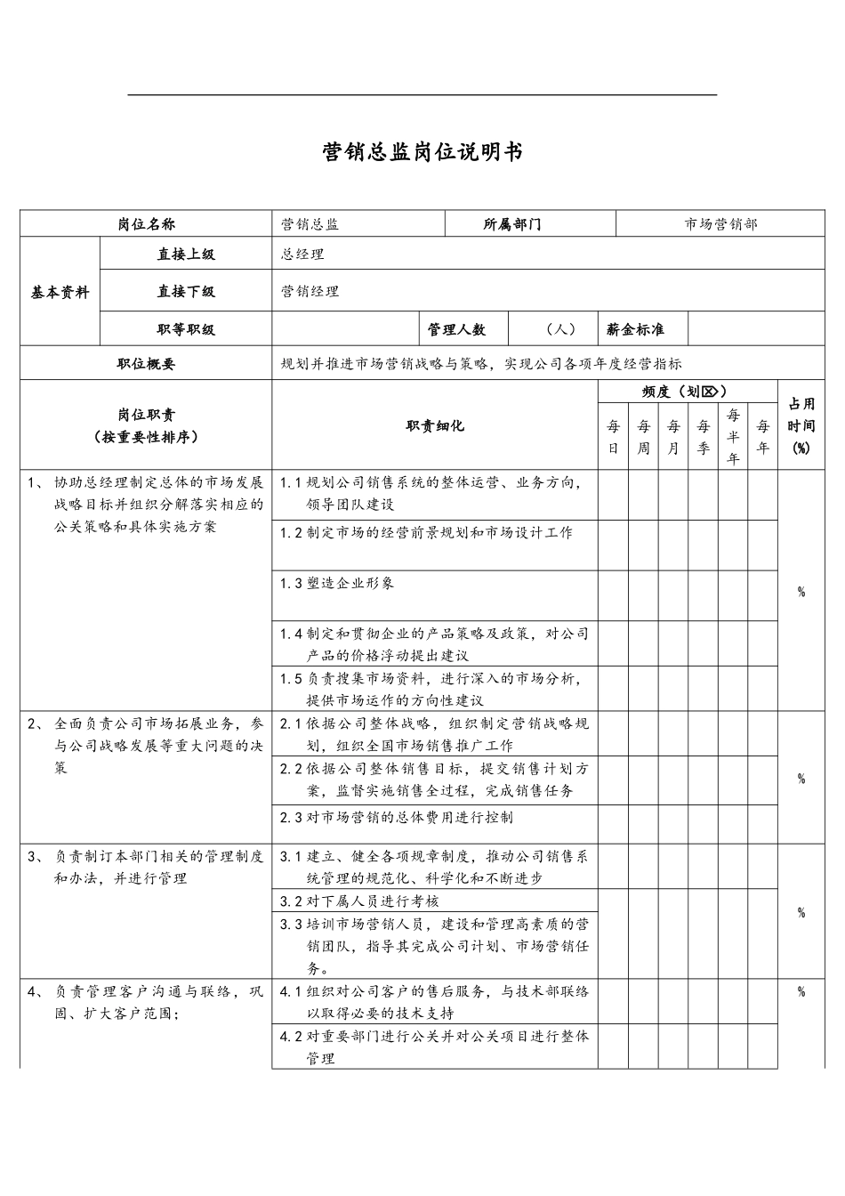 2025年人力资源制度：营销岗位职责.docx_第1页