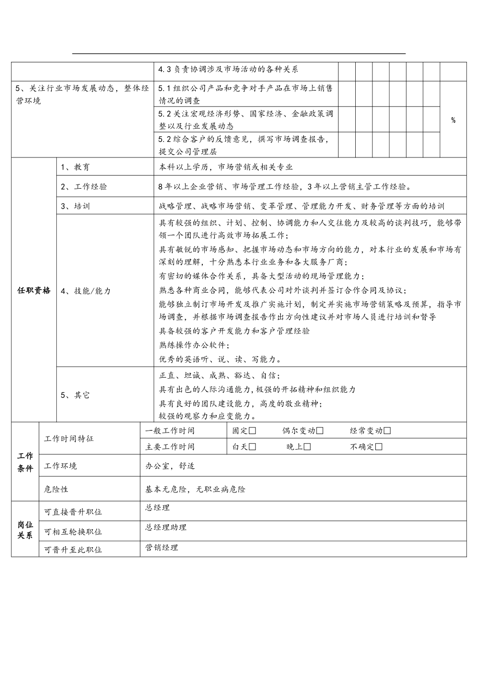 2025年人力资源制度：营销岗位职责.docx_第2页