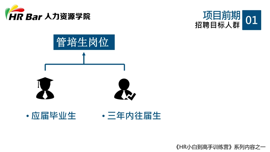 2025年人力资源制度：赢在起跑线之管培生项目.pdf_第3页