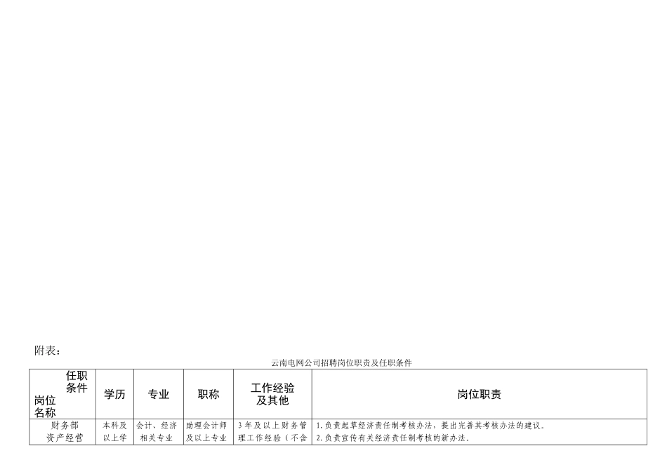 2025年人力资源制度：电网公司岗位职责02.doc_第1页